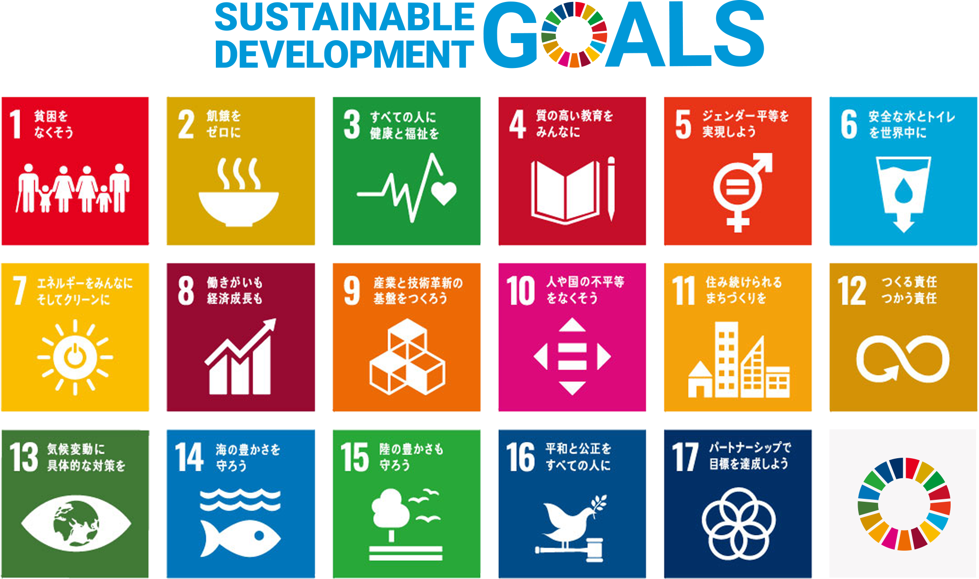SUSTAINABLE DEVELOPMENT GOALS